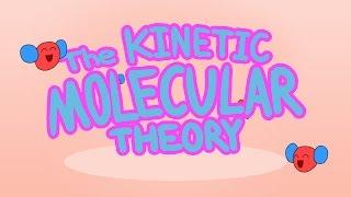 The Kinetic Molecular Theory Animation