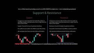 COMBINING 1D AND 1H TIMEFRAME FOREX TRADING IN ORDER TO MAXIMIZE PROFIT PART 5