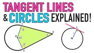 TANGENT LINES AND CIRCLES EXPLAINED