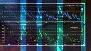 Rats Inside the Experiment What Ice Cores say about Abrupt Climate Change