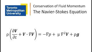 Conservation of Momentum in Fluid Flow The Navier-Stokes Equations