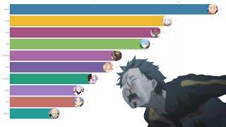 ReZero Character Death Amount Comparison Web Novel