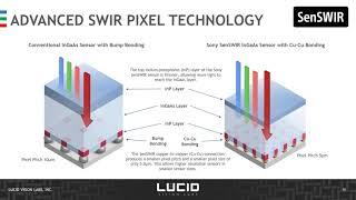 Atlas SWIR Camera  Sony SensSWIR Sensor Presentation