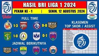 Hasil Liga 1 2024 Hari Ini  SEMEN PADANG vs BORNEO FC  Klasemen BRI Liga 1 2024 Pekan Ke 1