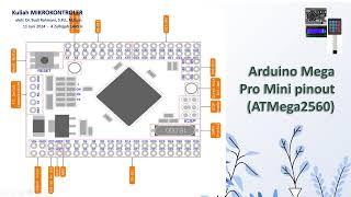 Memrogram 4x4 Membran keypad + I2C LCD + ATMega2560  Kuliah ke-13 Mikrokontroler kelas 46  Budi R