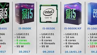 Core i5 K-series - from 2010 to 2024 - 15 years history