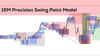 15M Precision Swing Point Model