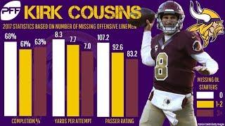 QB profile Kirk Cousins  PFF