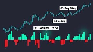 Does This 1986 Trading Strategy Still Work? Surprising Backtest Results