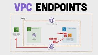 Keep Your Network Traffic in AWS with VPC Endpoints  Overview and Tutorial