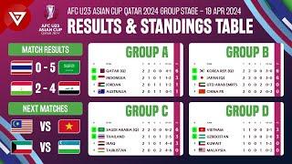  Results & Standings Table AFC U23 Asian Cup 2023 Group Stage as of 19 April 2024
