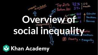 Overview of social inequality  Social Inequality  MCAT  Khan Academy