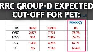 CEN 012019 RRC GROUP-D EXPECTED CUT-OFF SECUNDERABAD ZONEWITH PERCENTILE MARKS.