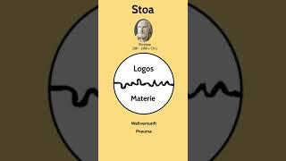 Stoa Der Logos