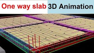 3D Animation of One Way Slab reinforcement details