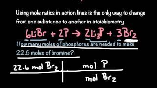 Stoichiometry Intro