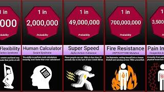 Probability Comparison Rarest Superpower Mutations