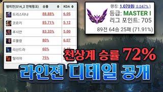 천상계 구간 승률 72% 미드 라이너의 초반 라인전 디테일 알려드립니다