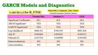 EViews10 How to Perform GARCH Diagnostics  #garch #diagnostics #garchdiagnostics #archdiagnostics