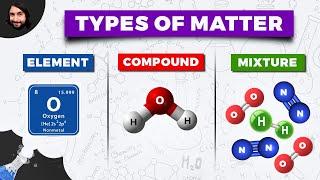 Types of Matter Elements Compounds and Mixtures