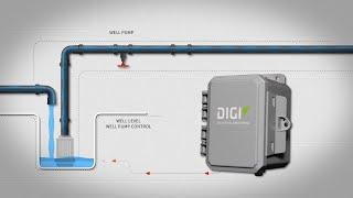 Water Monitoring and Control with Digi Z45 and Digi Connect Sensor XRT-M