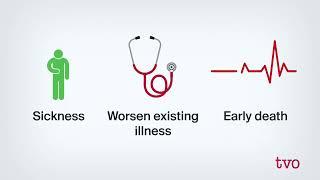 What is food insecurity?