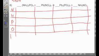 Balancing Chemical Equations #3  Balancing using Matrices  www.whitwellhigh.com