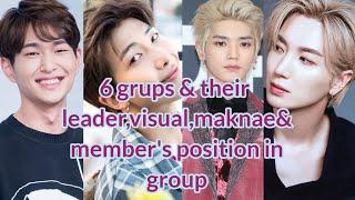 Kpop groups and their leader visual Maknae and members position in group.....