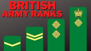 British Army Ranks in Order