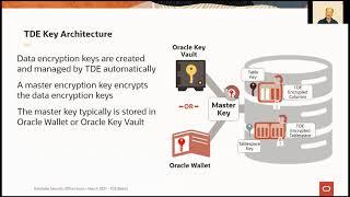 Back to basics with Transparent Data Encryption TDE