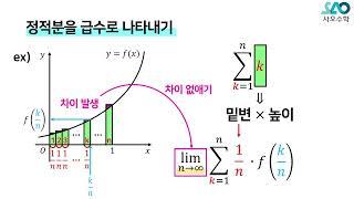 미적분LV 1 42강. 정적분과 급수_정적분과 급수의 관계1