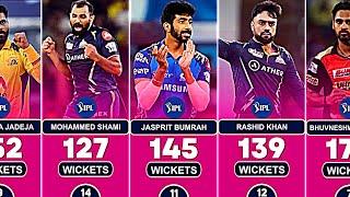 Most Wickets in IPL History with Top 50 Bowlers