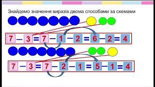 Додавання і віднімання числа 3.  Матиматика 1 КЛАС