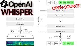 OpenAIs Whisper Model Explained