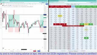 NIFTY  Post Market Analysis 8th July 2024  #aoccalculator  @niftychain-aoc #optiontrading