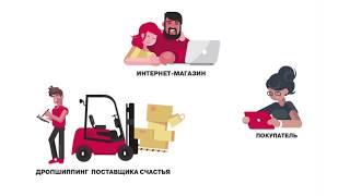 Как работает дропшиппинг? English subs  How dropshipping works?