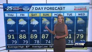 Heavy rain starting Sunday across South Florida