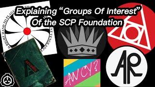 Explaining “Groups Of Interest” of the SCP Foundation  part 1 