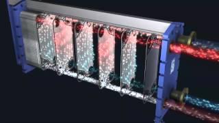 Sondex Plate Heat Exchanger - Working Principles