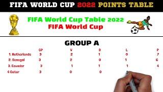 Qatar FIFA World Cup 2022 Points table  FIFA World Cup Points All Groups 