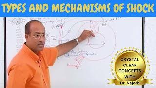 Shock  Types And Mechanisms of Shock  Dr Najeeb🩺