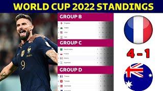 FIFA World Cup 2022 Points Table - 23 NOV 2022  World Cup 2022 Standings