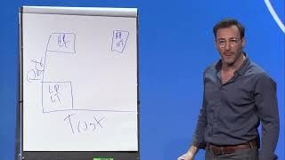 Simon Sinek - Trust vs Performance Must Watch