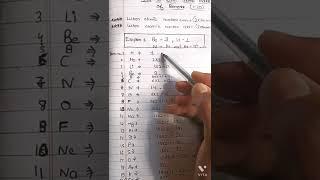  Trick to learn atomic mass of elements  Atomic mass class 9  #shorts #tricks