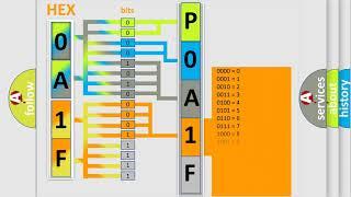 DTC Toyota P0A1F-129 Short Explanation