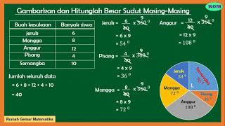 MENYAJIKAN DATA KE DALAM DIAGRAM LINGKARANDIAGRAM LINGKARAN DERAJAT