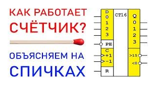 Как работает двоичный счётчик? Объясняем на пальцах