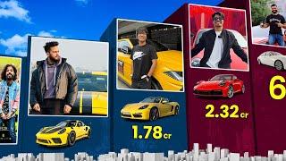 Most Expensive Car of Indian Youtubers