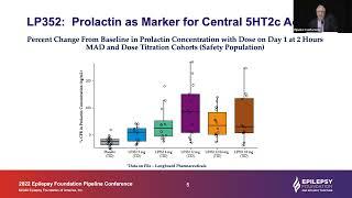 LP352 A Selective 5HT2c Agonist for Developmental and Epileptic Encephalopathies