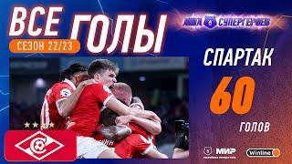 Все голы «Спартака» в сезоне 202223 Мир РПЛ